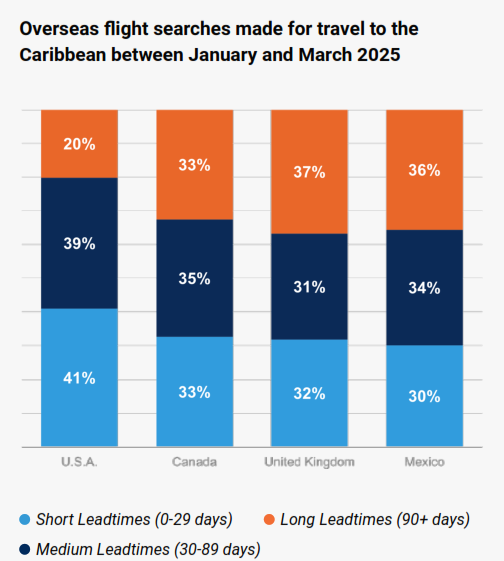 con cuanto tiempo hay que comprar viaje de vacaciones