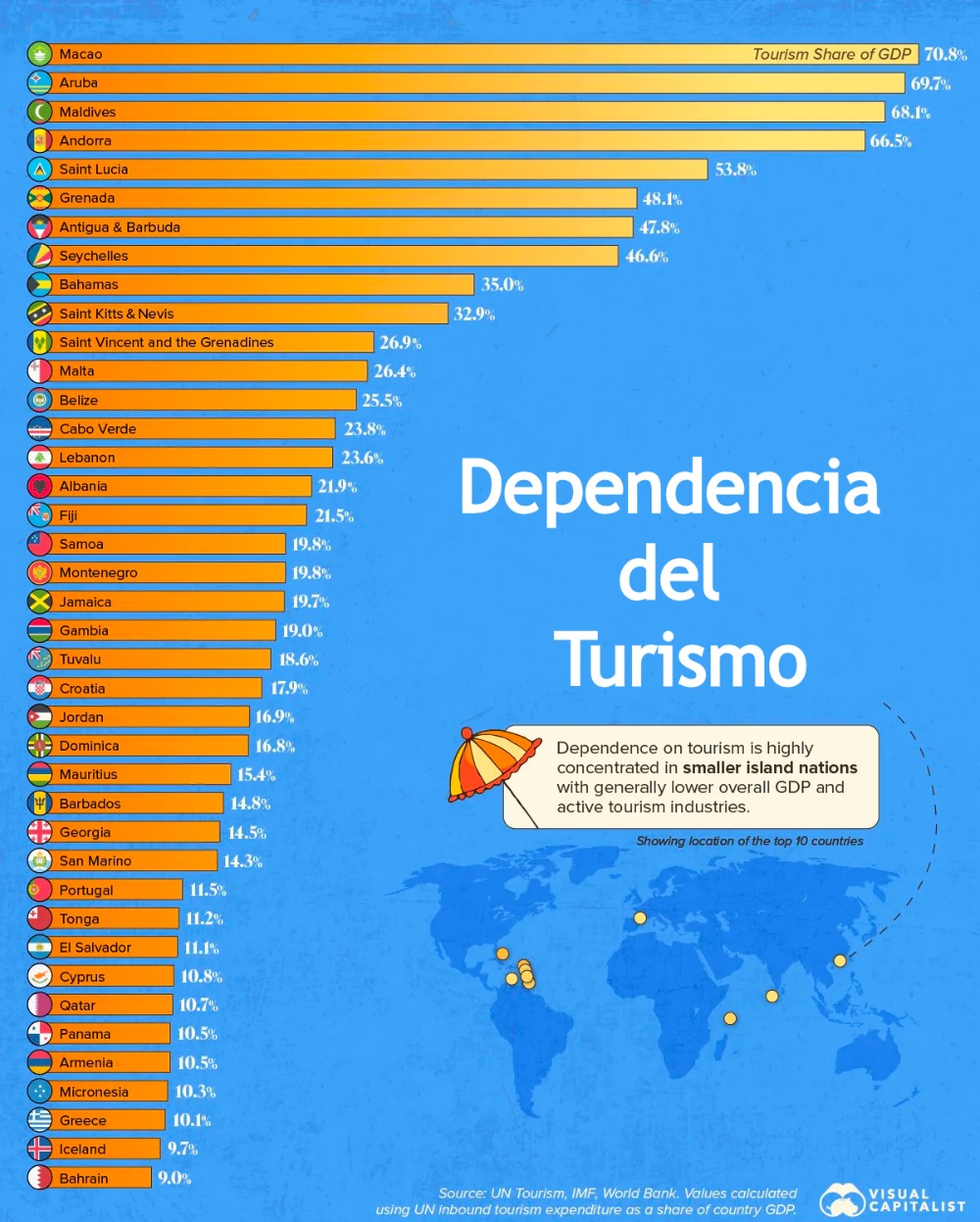 dependencia turística