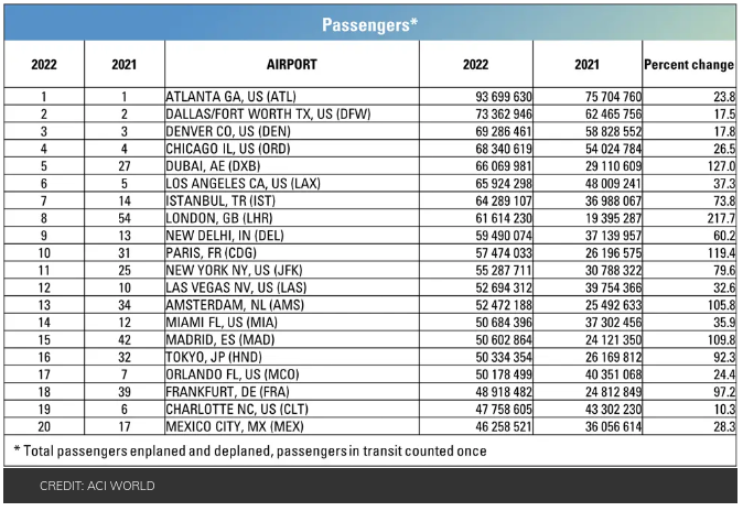 aeropuertos