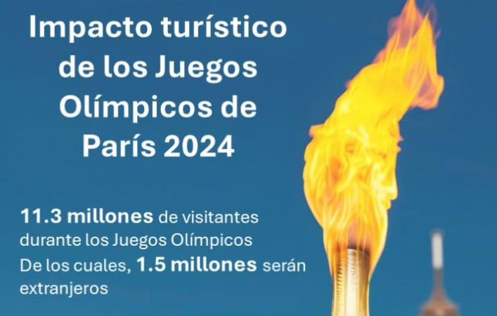 impacto turístico de los Juegos Olímpicos  Paris 2024