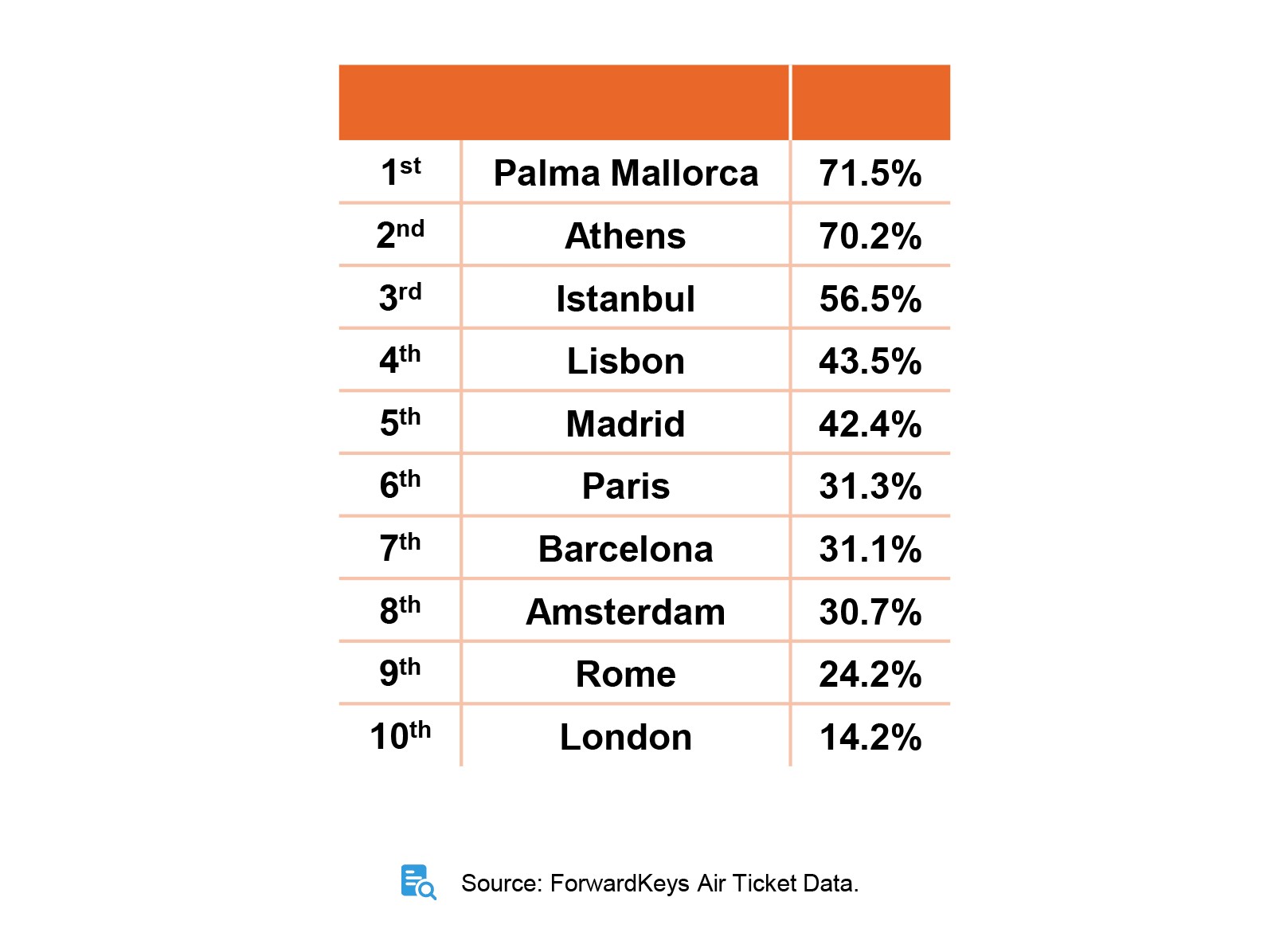 turismo Europa 2021