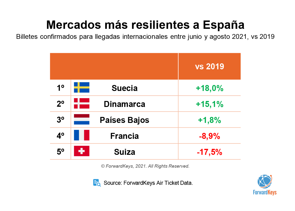 España