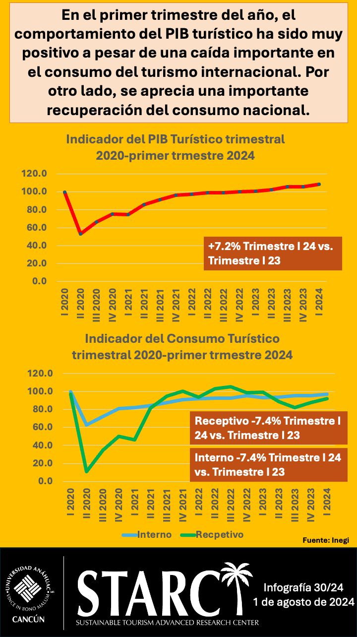 Análisis PIB México