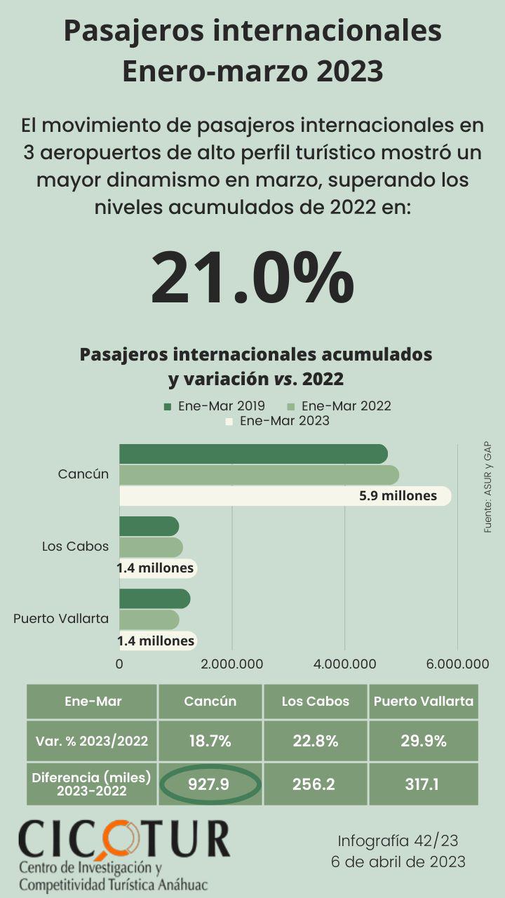 pasajeros internacionales
