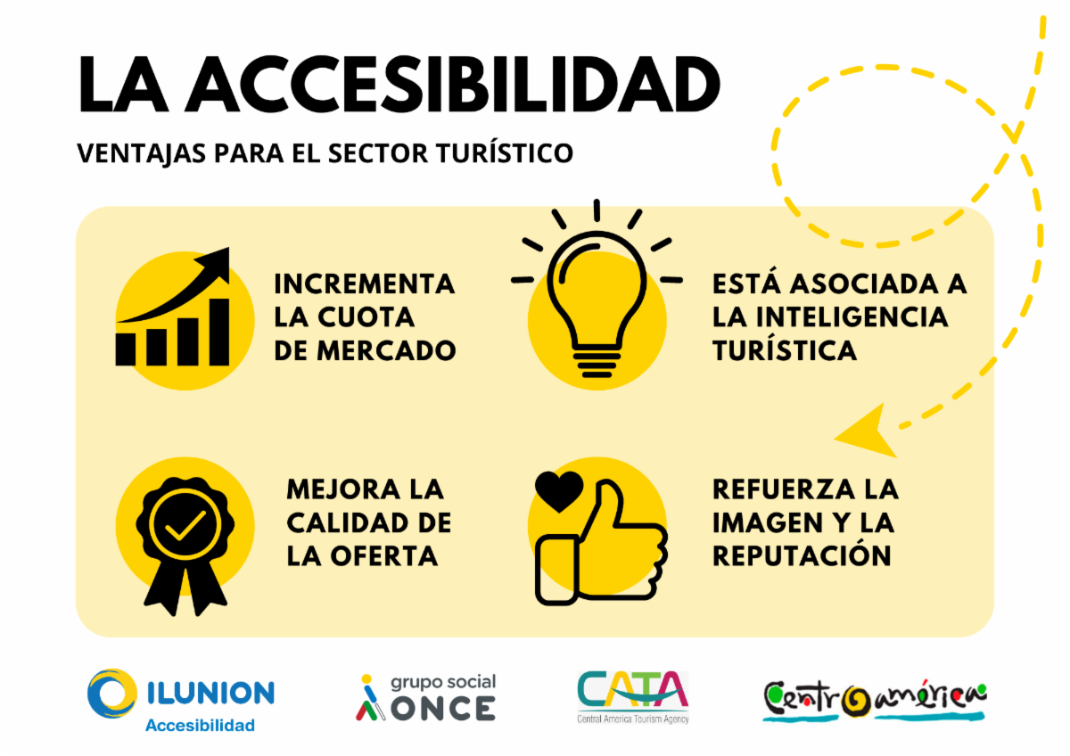 accesibilidad