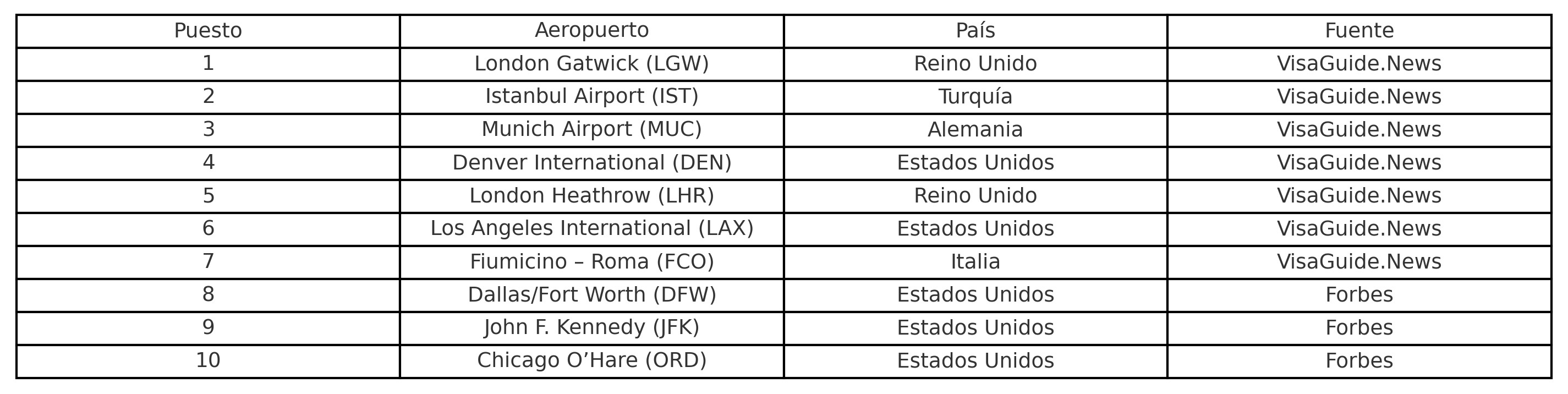 aeropuertos estresantes