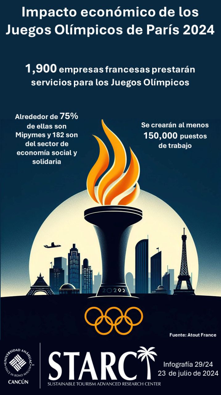 l impacto económico