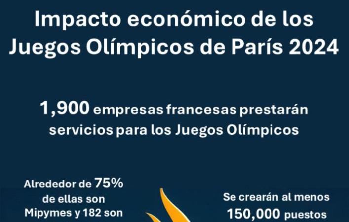 l impacto económico
