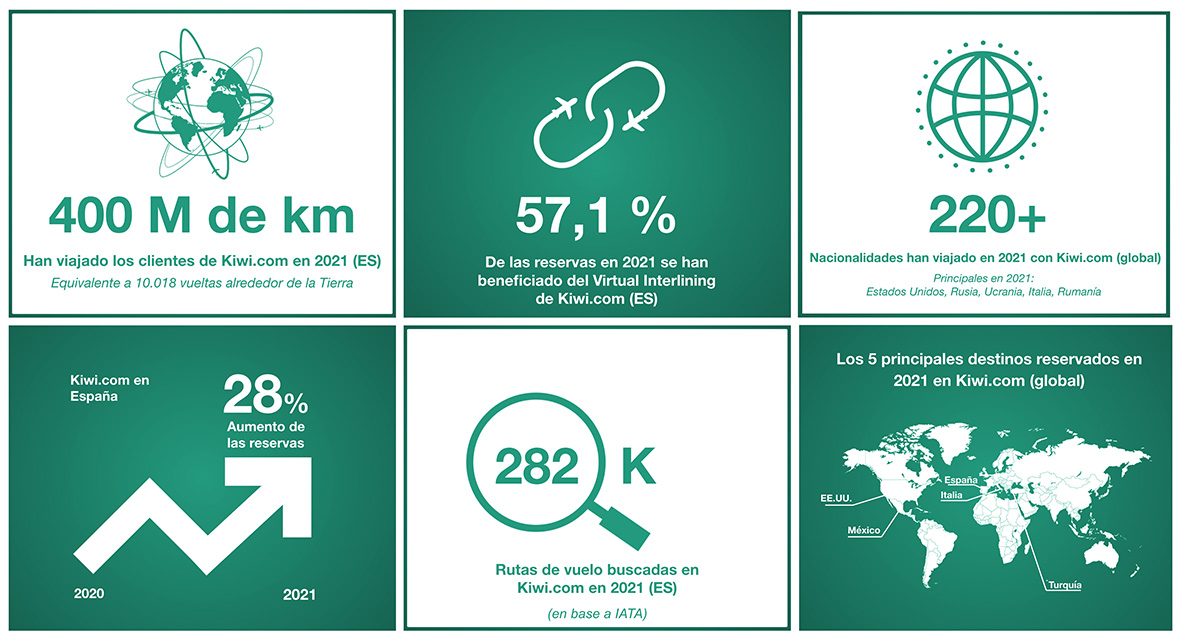 Resumen kiwi 2021