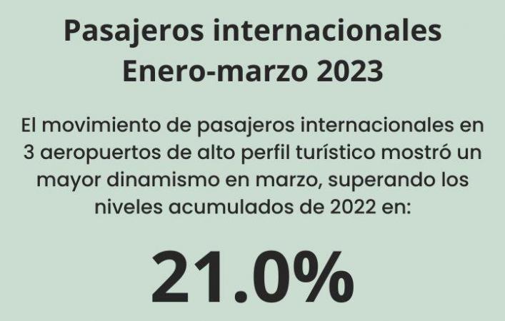 pasajeros internacionales