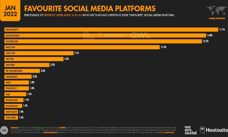 Fuente: We Are Social / Hootsuite