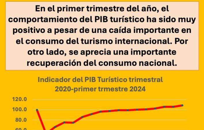 Análisis PIB México
