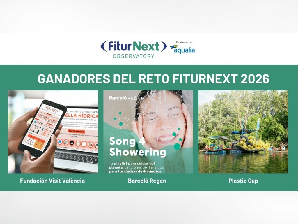 FiturNext