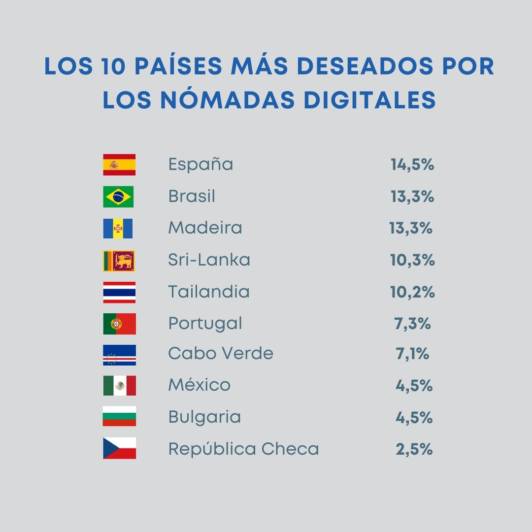 nómadas digitales