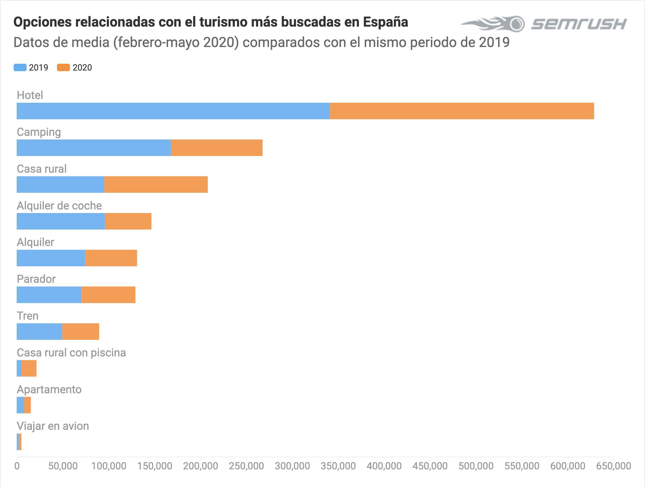 gráfico