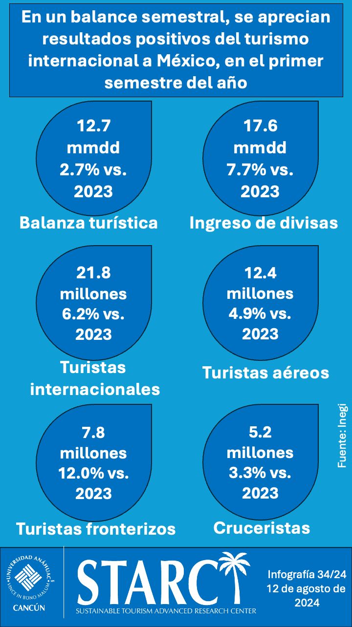 Balance 1er semestre