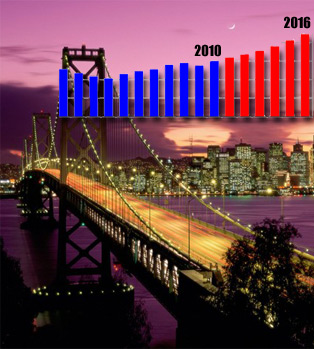 Estados Unidos: Arribos turísticos internacionales continuarán aumentando hasta llegar a casi 90 millones en 2016