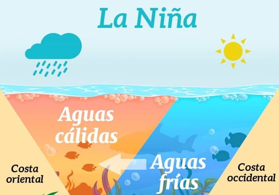 La Niña