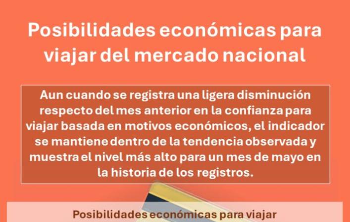 Posibilidades ecónomicas