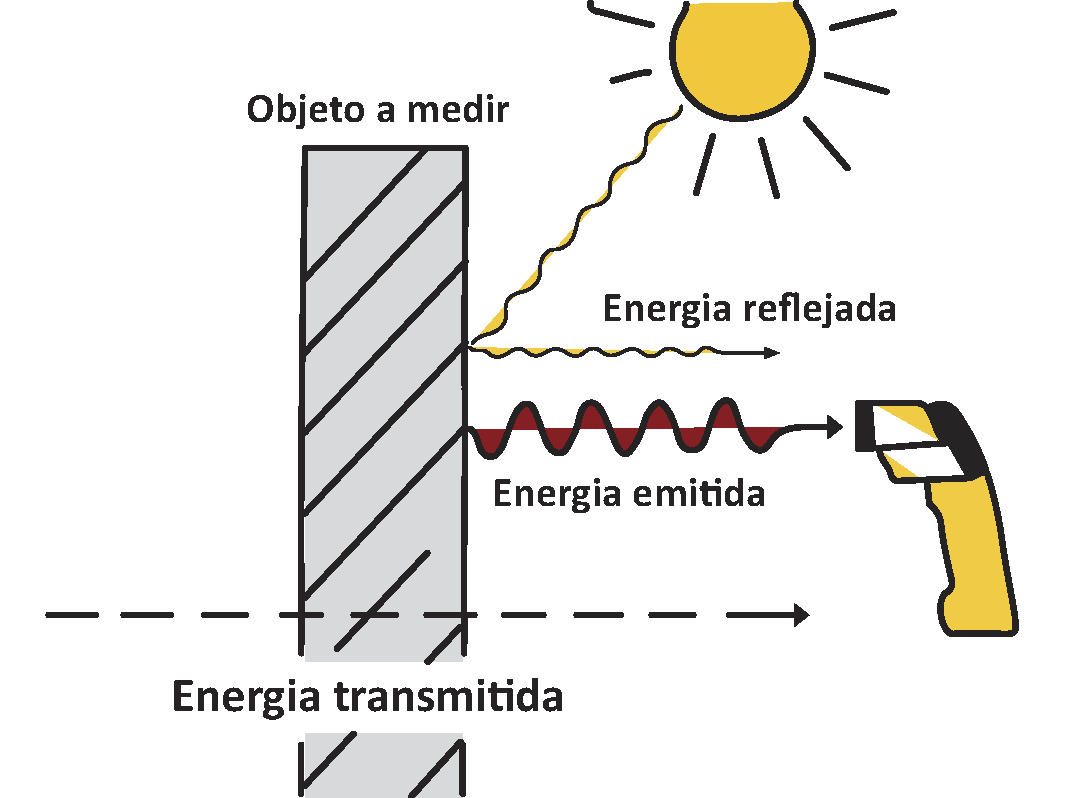 gráfico