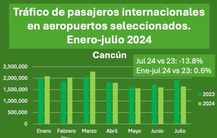  pasajeros internacionales