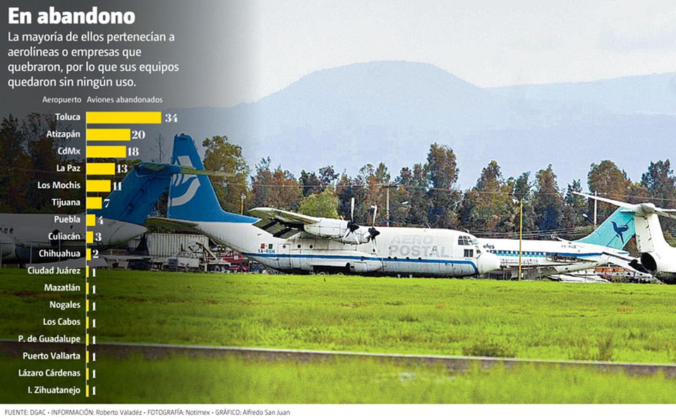 aviones abandonados