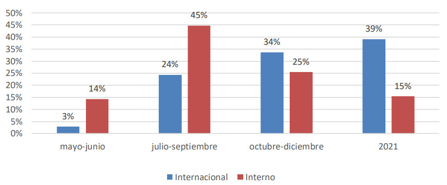 tabla 3 OMT