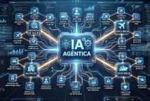 IA agéntica